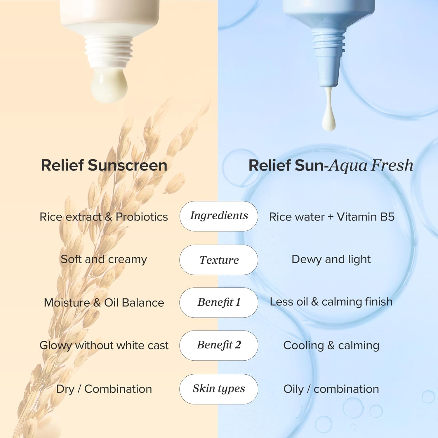 بيوتي أوف جوسون ريليف صن أكوا فريش رايس + بي5 واقي شمسي بمعامل حماية SPF50+ PA++++ 50 مل