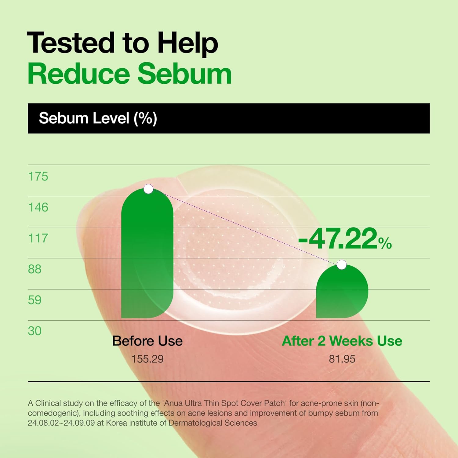 لاصقة مايكرودارت للعناية بالبقع بحمض ثلاثي من أنوا (12 لاصقة 12 حبة)
